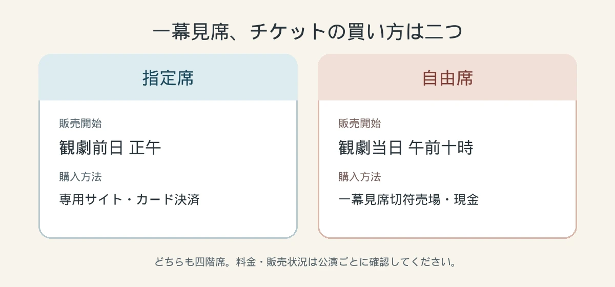 kabukiza-ticket-options